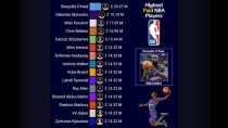目前nba年薪最高的球员是谁，现在nba年薪最高的球员