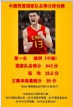 cba得分数据排行榜，cba得分数据统计