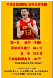 cba得分数据排行榜，cba得分数据统计