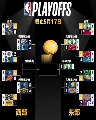 nba复赛哪些球队，nba复赛赛程安排规则？
