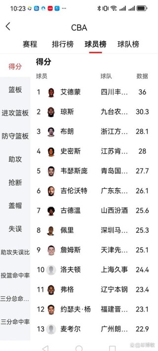 cba球员实力榜网站，cba球员实力榜网站官网