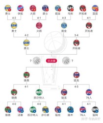 19年nba总决赛几比几，19年nba总决赛大比分？