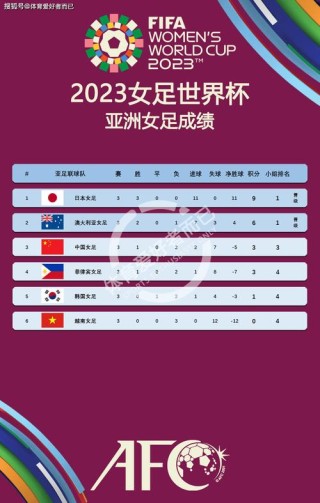 2022足球世界杯女足冠军，21年女足世界杯