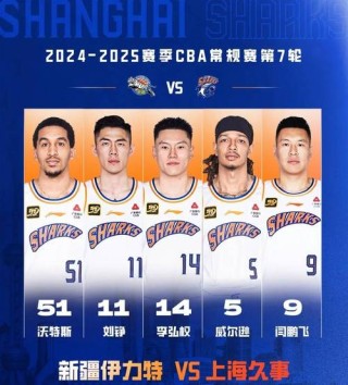 cba各球队人员名单，cba篮球队员名单