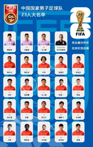 中国男足球队员名单，中国男足球队员名单最新？
