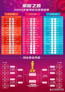 世界杯2022赛程表中国赛程（世界杯2022 赛程）