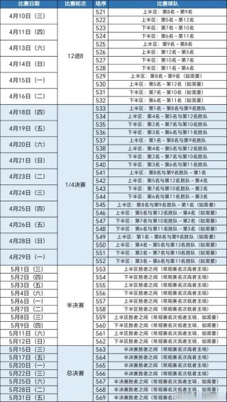 cba还什么时候开打（cba联赛何时开打）