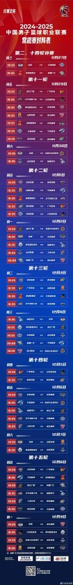 cba选秀落选怎么办，cba选秀规定？