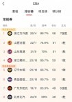 CBA各队历史得分王（cba 历史得分王）
