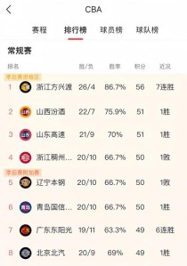 CBA各队历史得分王（cba 历史得分王）