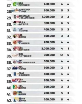 cba球队多少钱一支，cba多少钱一年？