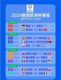欧洲杯冠亚军决赛，欧洲杯冠亚军决赛是哪天