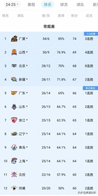 中国cba有哪些队伍（中国的cba队有哪些人）