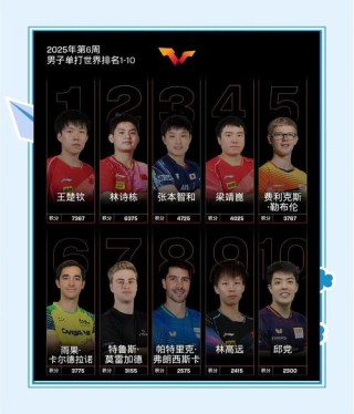 乒乓球世界杯比赛中获得男子单打冠军最多的，世界男乒乓球比赛男单打冠军的是？
