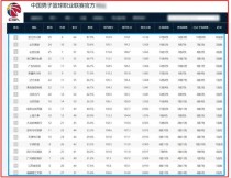 cba球队价格排名表，cba球队价格排名表图片？