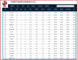 cba球队价格排名表，cba球队价格排名表图片？
