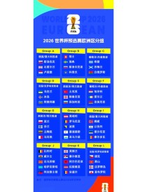 2026世界杯由几个国家举办，2026世界杯多少球队参加？