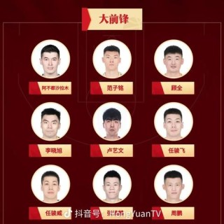 cba广东队球员介绍，cba广东队员名单？