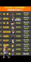 nba比赛规则是谁发明的（nba比赛规律）