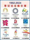 奥运会会标的含义是什么，奥运会标志表示什么？