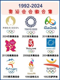 奥运会会标的含义是什么，奥运会标志表示什么？