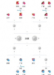 2020年cba分组，cba2021赛季分组