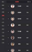 cba各项数据排名榜（cba数据榜单）