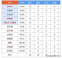 cba球员实力榜网站，cba球员实力榜网站官网