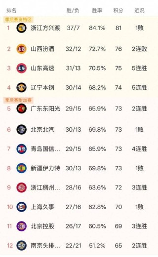 cba历史排名积分榜，cba历史得分榜前100位