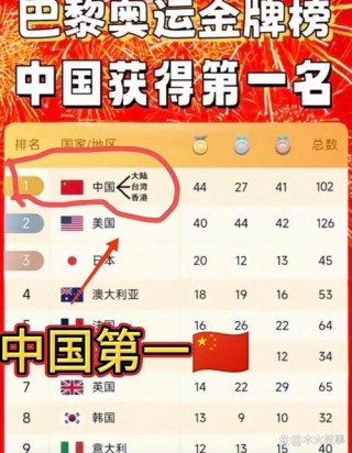 今年奥运会中国排第几（今年奥运会中国排行榜）