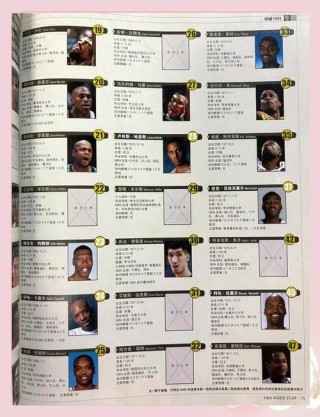 nba96年选秀排名，nba96年选秀第二名？