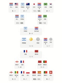 韩国世界杯战绩2022年（韩国队2022世界杯）