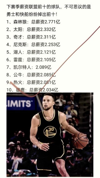 目前nba年薪最高的球员是谁，现在nba年薪最高的球员