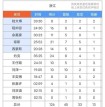cba球员数量有多少（cba每队有多少球员）