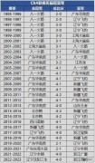cba总决赛历史战绩，cba总决赛历史战绩表？