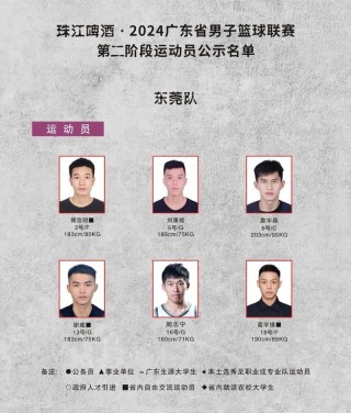 cba广东队球员介绍，cba广东队员名单？