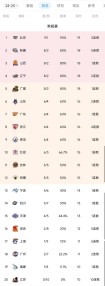 cba广厦队大胜辽宁，cba广厦对辽宁