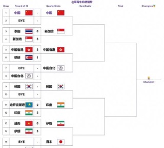 韩国vs伊朗在哪里比赛，韩国队vs伊朗？