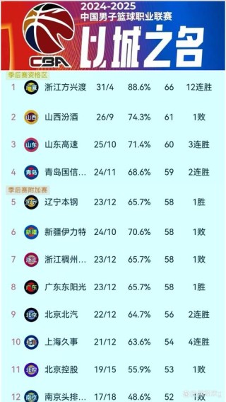 cba没有球队的省份（cba哪个队没有外援）