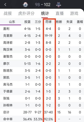 cba多少个犯规下场，cba几个犯规下场？