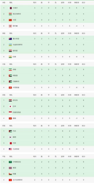 韩国世界杯战绩2022年（韩国队2022世界杯）