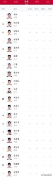 cba球员名字四个字，cba的明星四个字
