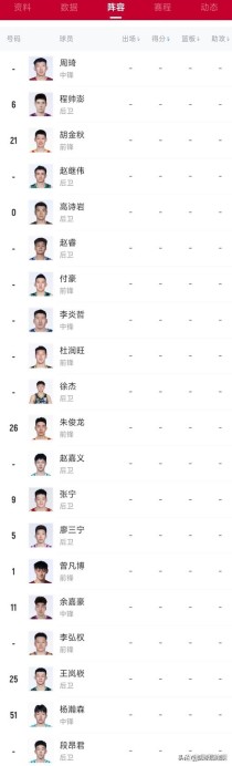 cba球员名字四个字，cba的明星四个字