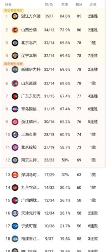 cba几个队进季后赛，cba几个队进季后赛了