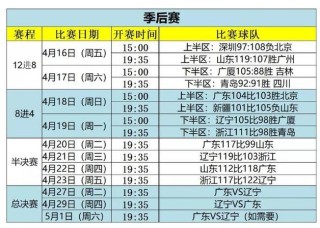 cba各项数据统计表，cba数据2021