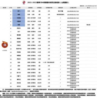 cba山西队队员照片，cba山西队阵容？