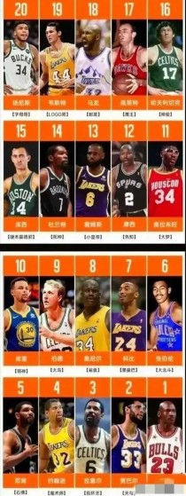 最新nba前十大巨星排名，目前nba巨星排名