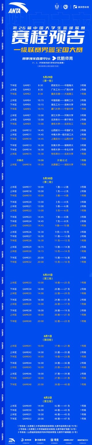 篮球亚洲2021预选赛赛程，篮球亚洲2021预选赛赛程表