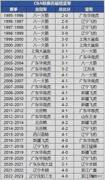 cba全部球队简介表（cba全部球队队名）