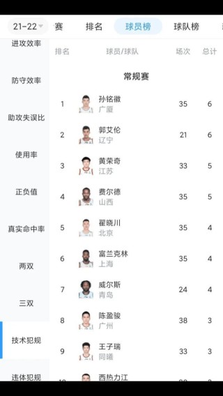 cba多少次犯规罚球，cba多少次犯规罚球了？